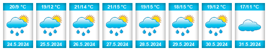 Výhled počasí pro místo Geraardsbergen na Slunečno.cz