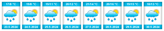 Výhled počasí pro místo Arrondissement de Dinant na Slunečno.cz