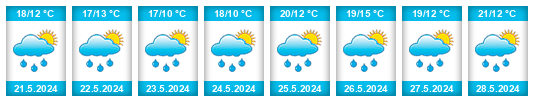 Výhled počasí pro místo Arrondissement de Charleroi na Slunečno.cz