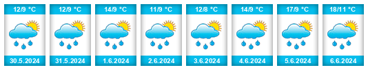 Výhled počasí pro místo Arrondissement de Bastogne na Slunečno.cz
