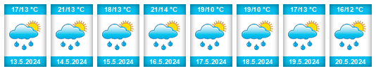 Výhled počasí pro místo District de Luxembourg na Slunečno.cz