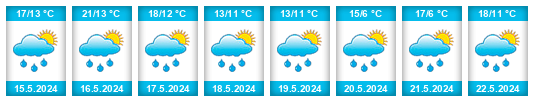 Výhled počasí pro místo District de Diekirch na Slunečno.cz