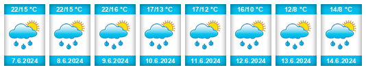 Výhled počasí pro místo Taillecourt na Slunečno.cz