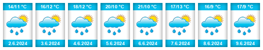 Výhled počasí pro místo Arrondissement de Strasbourg na Slunečno.cz