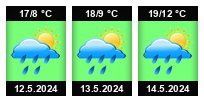 Počasí Libřice