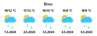 Počasí v Brně