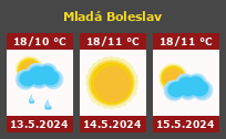 Počasí Mladá Boleslav - Slunečno.cz