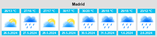 Počasí Madrid - Slunečno.cz