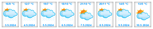 Dlouhodobá předpověď počasí Liberecký kraj