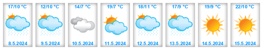 Dlouhodobá předpověď počasí jižní Morava
