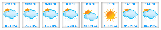 Dlouhodobá předpověď počasí Ostravsko