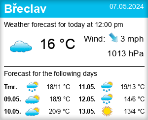 Pogoda w Břeclav