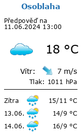 Počasí Osoblaha - Slunečno.cz