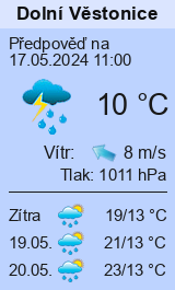 Počasí Dolní Věstonice