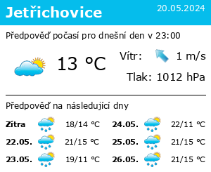 Počasí Jetřichovice