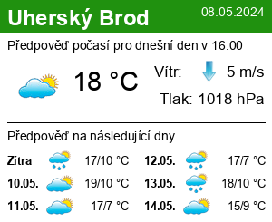 Počasí Uherský Brod - Slunečno.cz