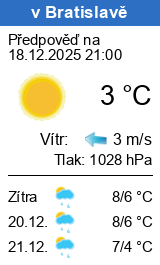 Předpověď počasí Bratislava Slunecno.cz