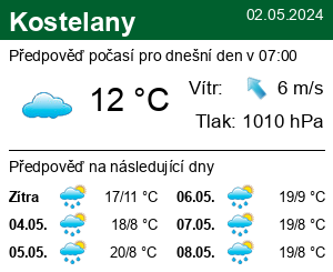 Počasí Kostelany - Slunečno.cz