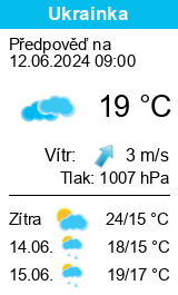 Počasí Ukrainka - Slunečno.cz