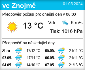 Počasí Znojmo - Slunečno.cz