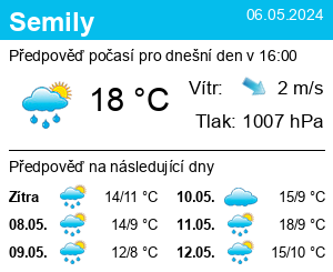 Počasí Semily - Slunečno.cz