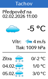 Počasí Tachov - Slunečno.cz