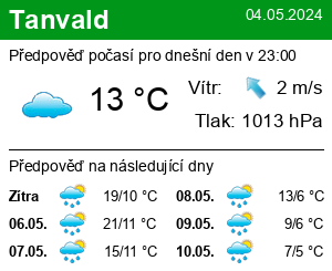 Počasí Tanvald - Slunečno.cz