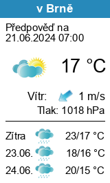 Počasí Brno dnes