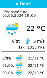 Počasí Brno