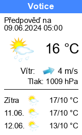 Počasí Votice - Slunečno.cz