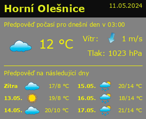 Počasí Horní Olešnice - Slunečno.cz