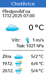 Dlouhodobá předpověď počasí