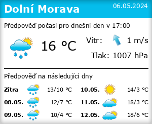 Počasí Dolní Morava - Slunečno.cz