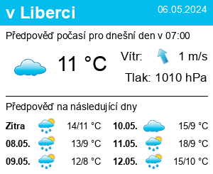 Počasí Liberec - Slunečno.cz