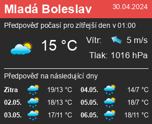 Počasí Mladá Bolesla - Slunečno.cz