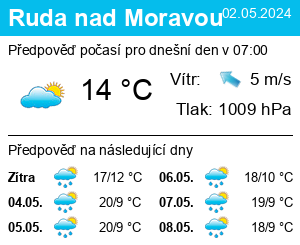 Počasí Ruda nad Moravou - Slunečno.cz