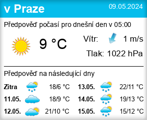 Počasí Praha - Slunečno.cz
