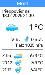 Počasí Most - Slunečno.cz