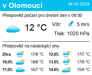 Počasí Olomouc