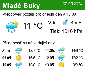 Počasí Mladé Buky - Slunečno.cz