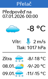Počasí Horní Lomná - Přelač - Slunečno.cz