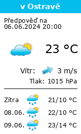 Počasí Ostrava