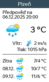 Počasí Plzeň - Slunečno.cz
