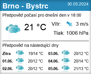 Počasí Brno - Bystrc
