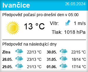 Počasí Ivančice - Slunečno.cz