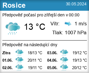 Počasí Rosice (okres Brno-venkov)
