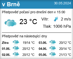 Počasí Brno dnes