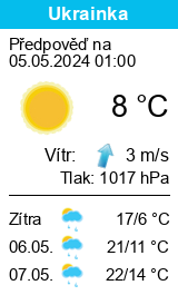 Počasí Ukrainka - Slunečno.cz