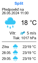 Počasí Split - Slunečno.cz